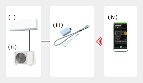 Bluetooth communication