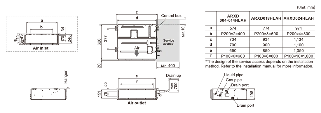 VRF Indoor Slim Duct Dimensions