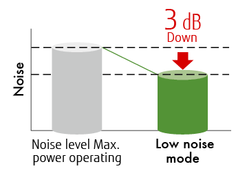 Big open panel and High density multi path heat exchanger