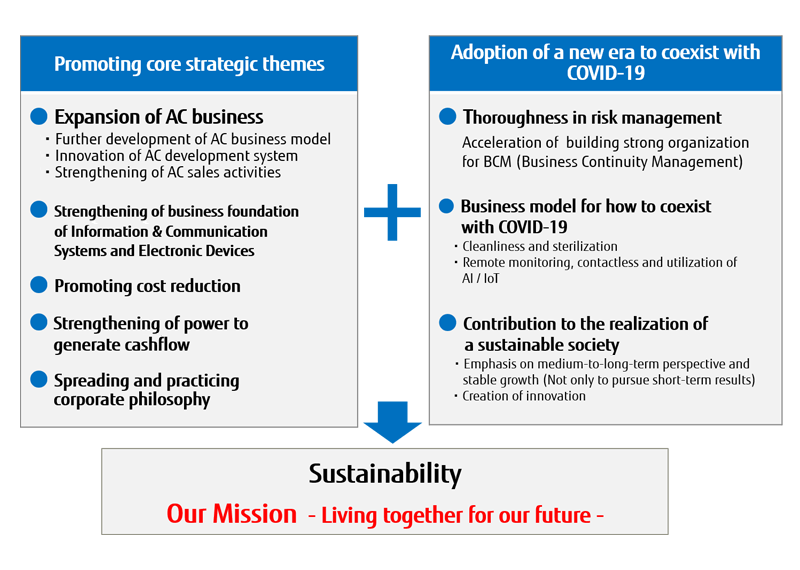 Management Policy | COMPANY | FUJITSU GENERAL GLOBAL