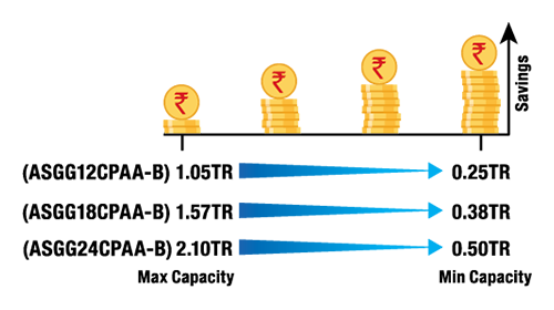 Money Graph