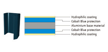 Hydrophilic coating, Cobalt Blue protection, Aluminium base material