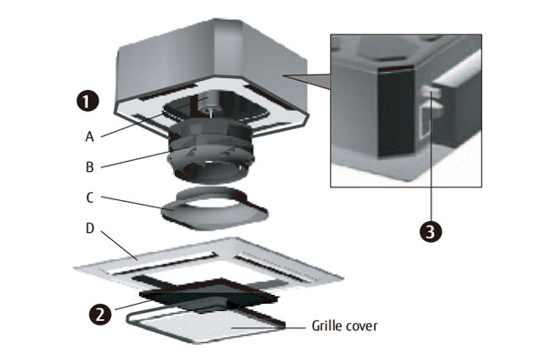 Improvement of airflow distribution