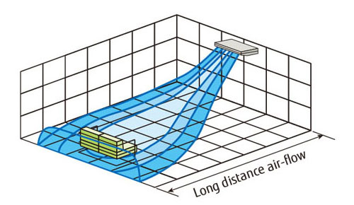 Long airflow img