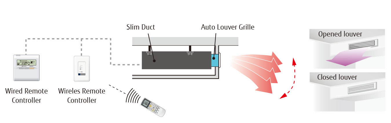 Auto Louver Grille Kit (Option) img