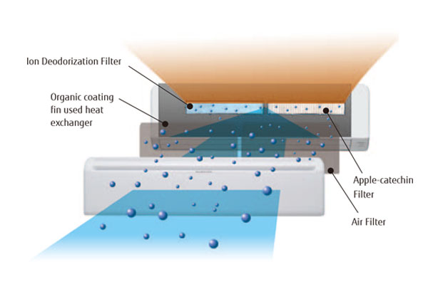 Air conditioner filter features img