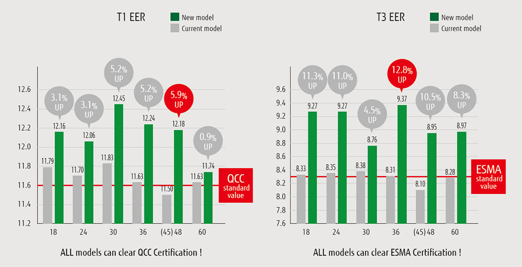 Image of ALL models can clear QCC Certification, ALL models can clearESMA Certification