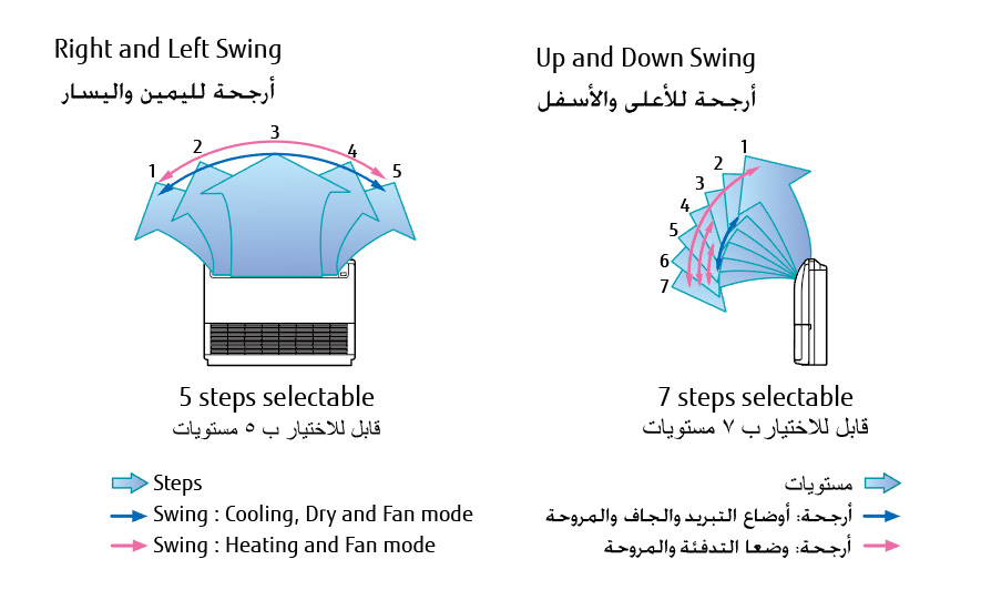 Double swing automatic