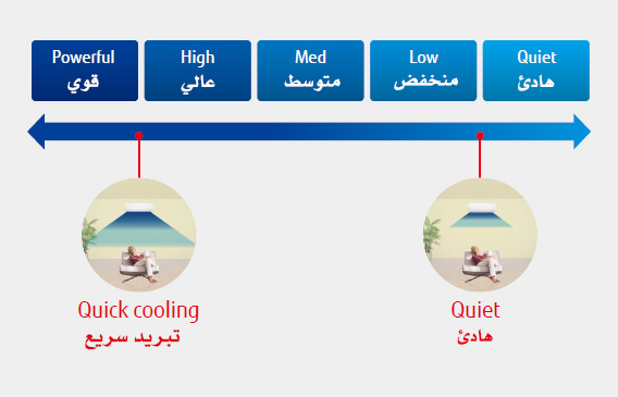 Fan Speed Control